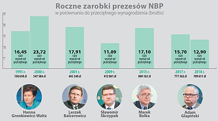zdjecie